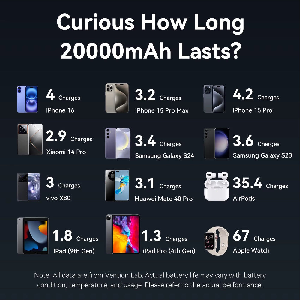 CCC 45W 20000Mah Power Bank Fast Charging Portable Charger for Xiaomi Iphone Pro Max Samsung Galaxy Battery 3C Powerbank