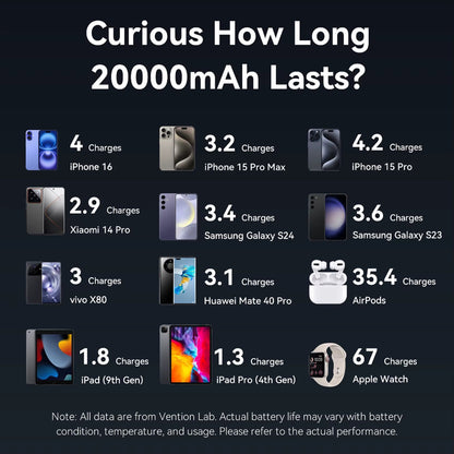 CCC 45W 20000Mah Power Bank Fast Charging Portable Charger for Xiaomi Iphone Pro Max Samsung Galaxy Battery 3C Powerbank